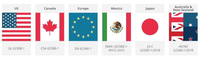 不同國家IEC62368-1要求 不同國家IEC62368-1要求