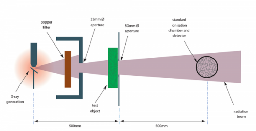 窄光束幾何結構