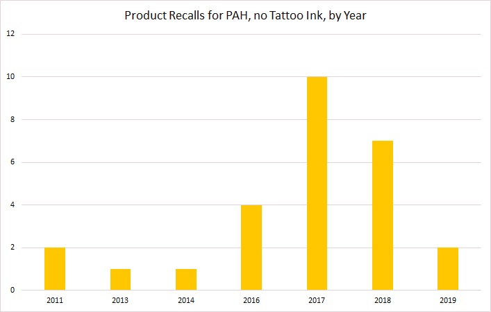 執(zhí)行率 數(shù)據(jù)集