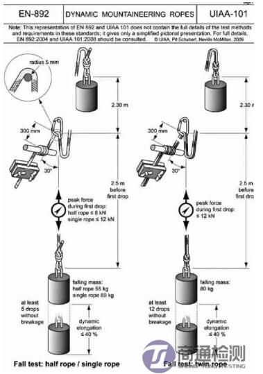 EN 892測(cè)試 EN 892測(cè)試