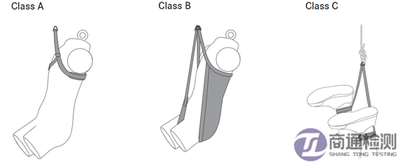 EN 1498靜態(tài)強(qiáng)度測試