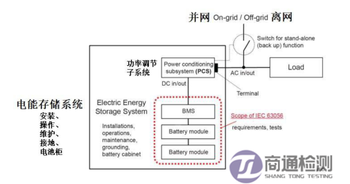IEC/EN 63056:2020電能儲存系統 IEC/EN 63056:2020電能儲存系統