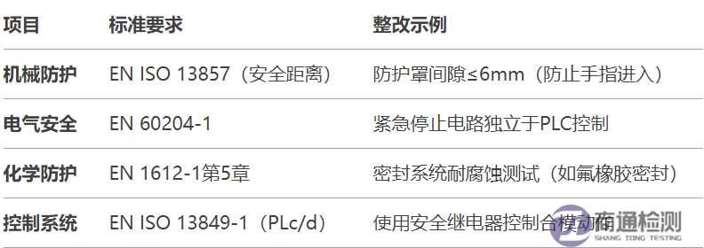4.8EN 1612-11997+A12008塑料機(jī)械CE認(rèn)證如何辦理?.png