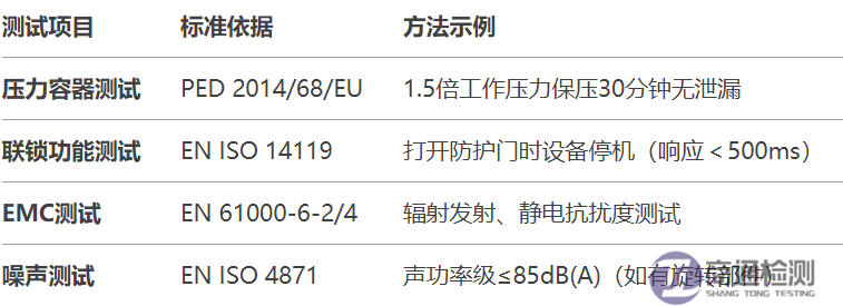 4.8.1EN 1612-11997+A12008塑料機(jī)械CE認(rèn)證如何辦理?.png